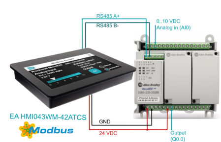 Modbus Display (HMI) for Rockwell Modbus Display (HMI) for Rockwell