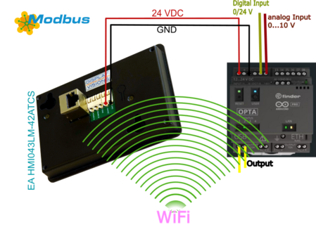 Finder OPTA / Arduino Finder OPTA / Arduino