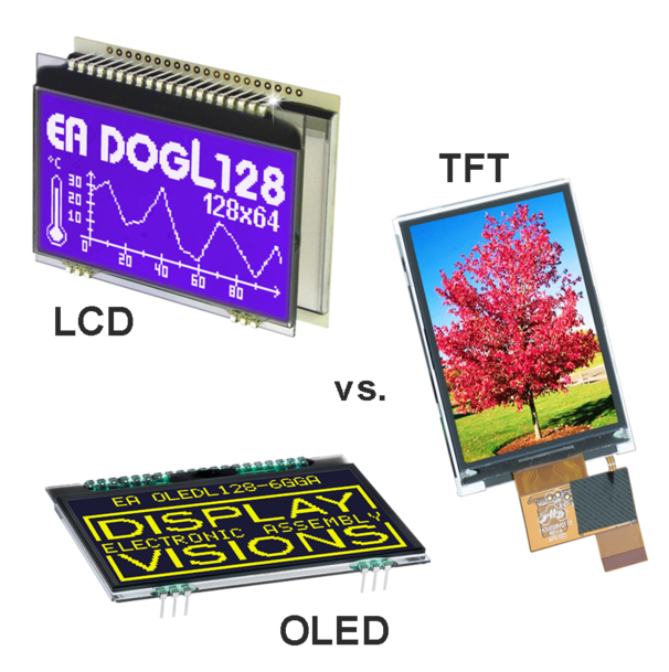 LCD, TFT, OLED Knowhow LCD, TFT, OLED Knowhow